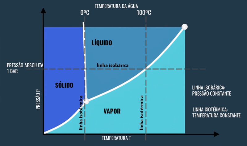 grafico cavitacao