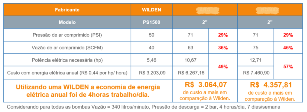 aroxbombax wilden hexion